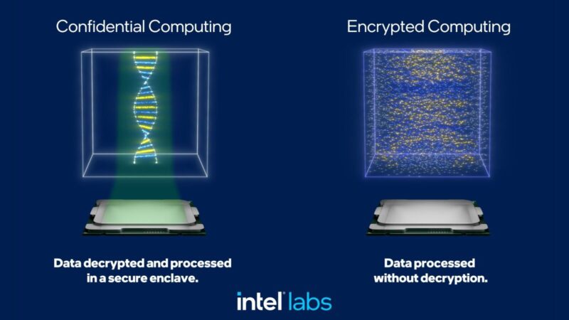 فعالية إنتل للابتكار Intel Innovation 2023 تساهم في تسريع استخدام تقنيات الذكاء الاصطناعي